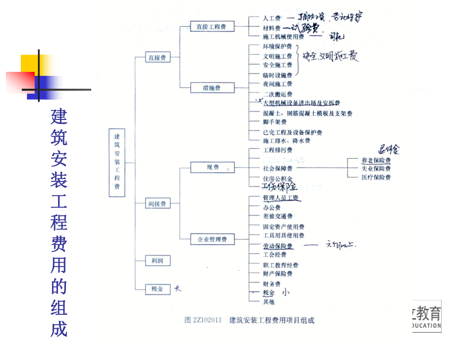 二级建造师施工管理成本控制精讲篇讲义课件.ppt_第3页