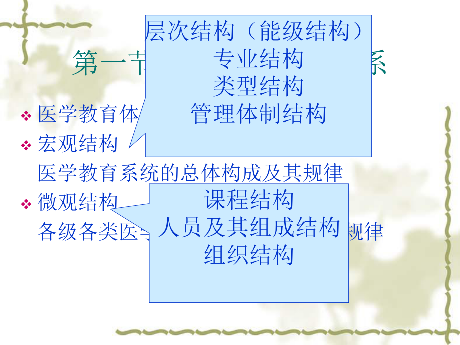 医学教育学概论和现代医学教育思想课件.ppt_第2页