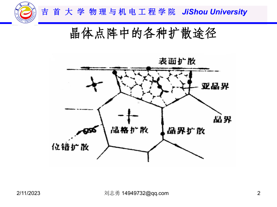 72-固体材料中的原子扩散机制、扩散系数及影响因素解析课件.ppt_第2页