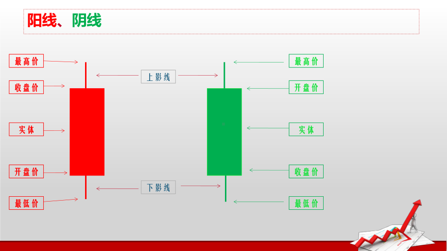 K线图基础知识-蜡烛图课件.pptx_第3页