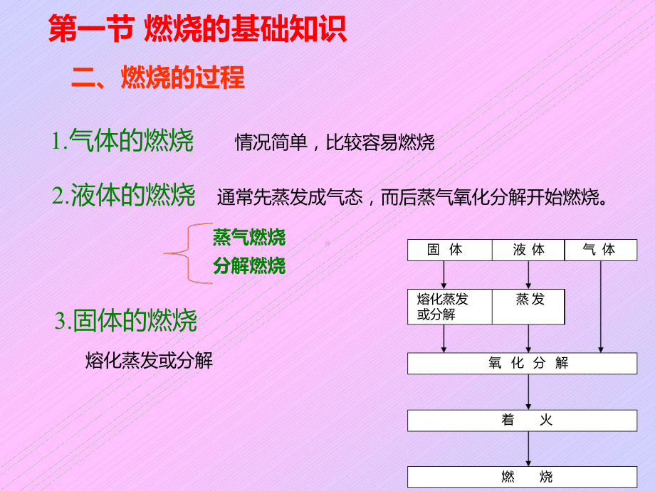 完整版第三章化工防火防爆课件.ppt_第3页