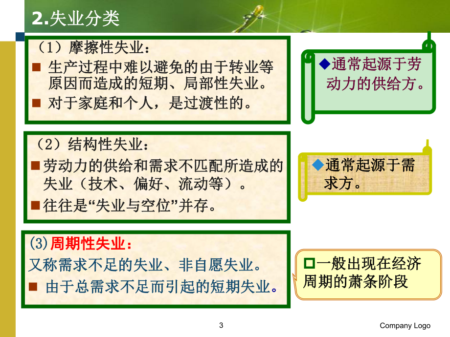 [经济学]宏观经济学第十八章课件.ppt_第3页