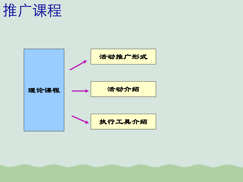 发展手册学习工作室课件.ppt_第3页