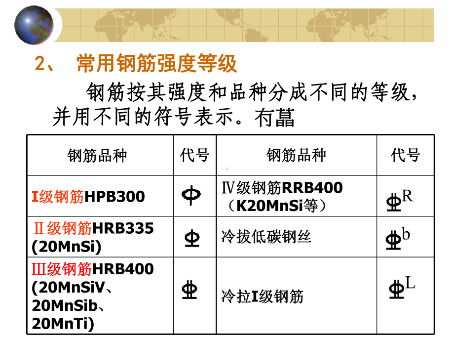 结构施工图识图1课件.ppt_第3页