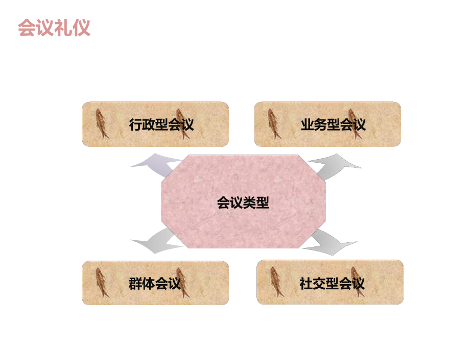 会展服务礼仪培训课程课件讲义.ppt_第3页