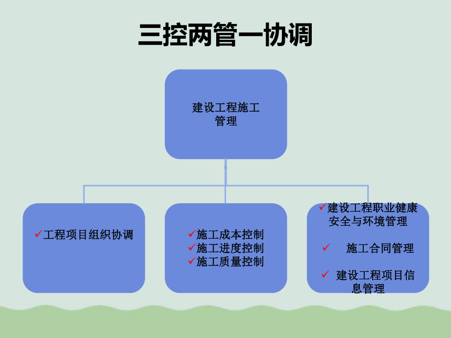 工地施工现场管理调查报告课件.ppt_第3页