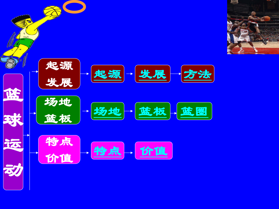 中学体育-篮球运动基础知识课件.ppt_第3页