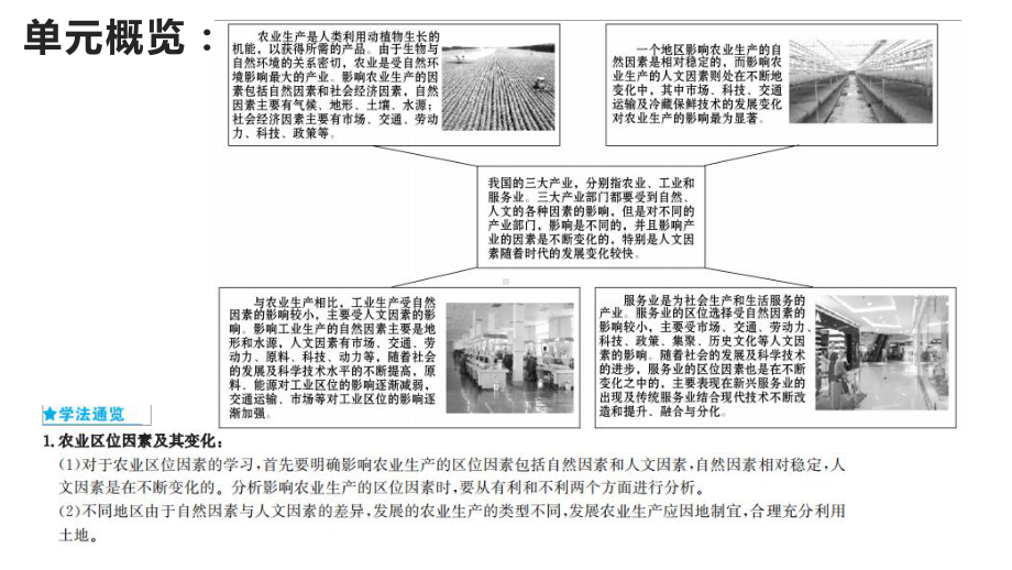 农业区位因素及其变化实用人教版1课件.pptx_第2页