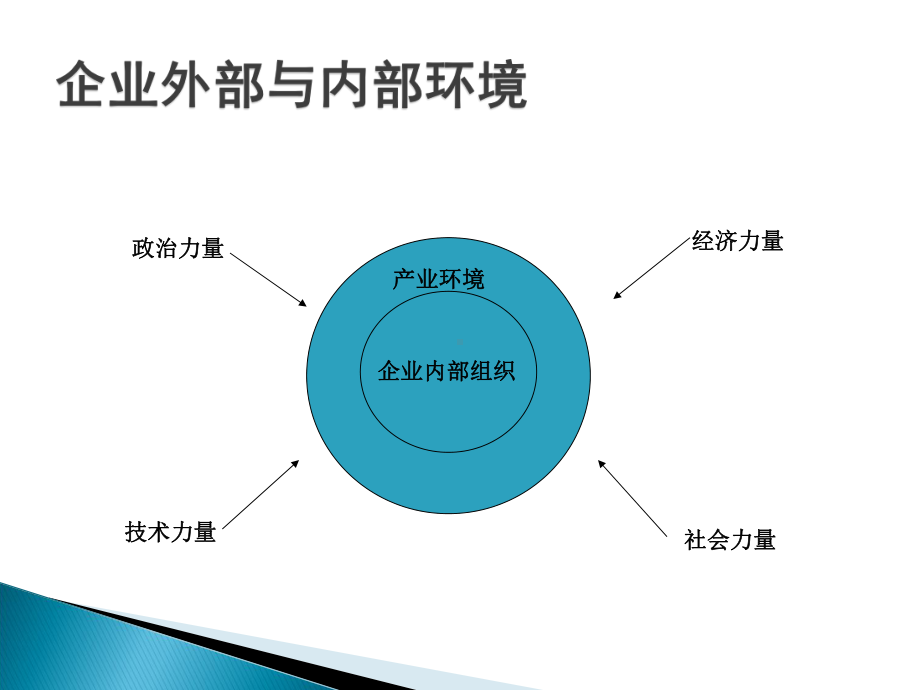 三星公司战略分析与战略规划课件.pptx_第3页