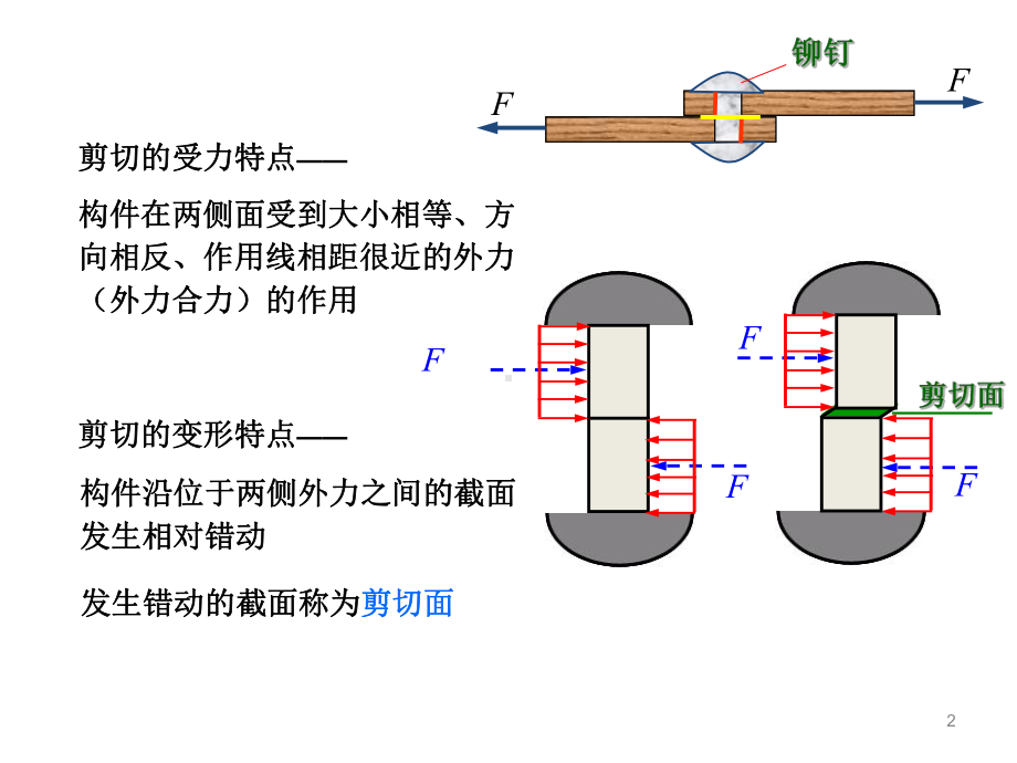 《剪切与挤压机械》课件.ppt_第2页