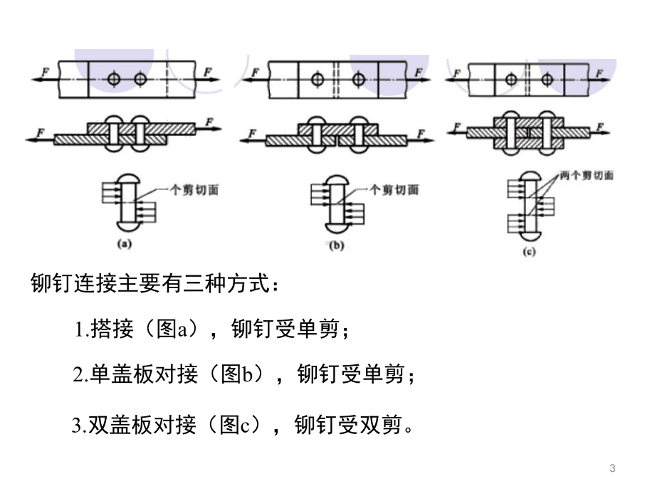 《剪切与挤压机械》课件.ppt_第3页