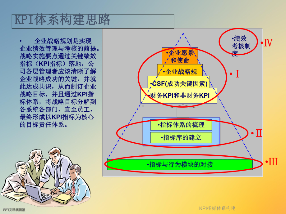 KPI指标体系构建课件.ppt_第3页