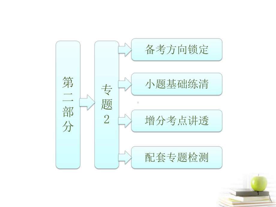 高考数学二轮专题复习第二部分专题2数形结合思想课件新人教版(江苏专版).ppt_第1页