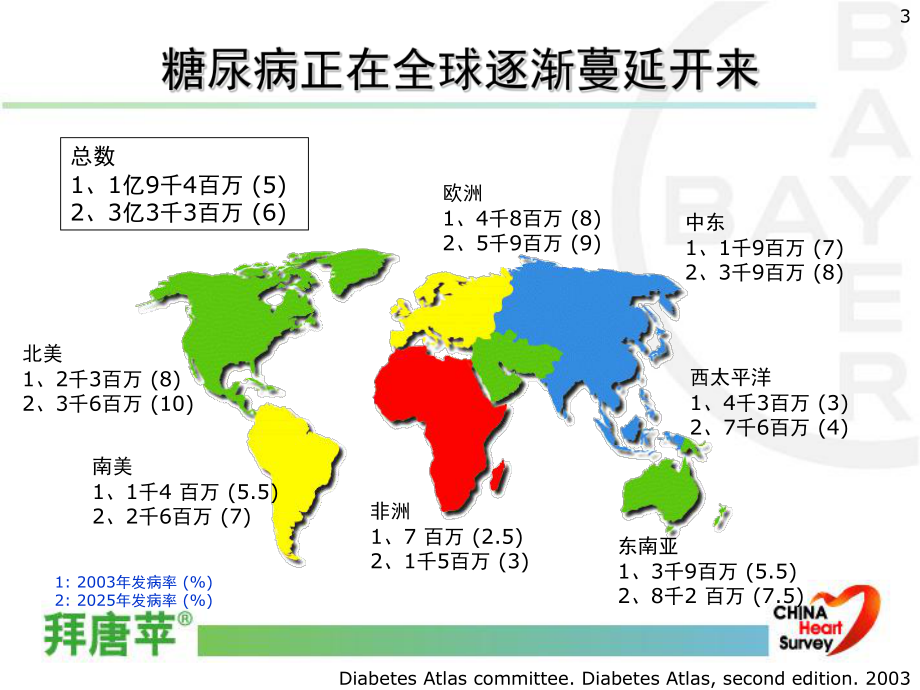 高血糖与动脉粥样硬化1课件.ppt_第3页