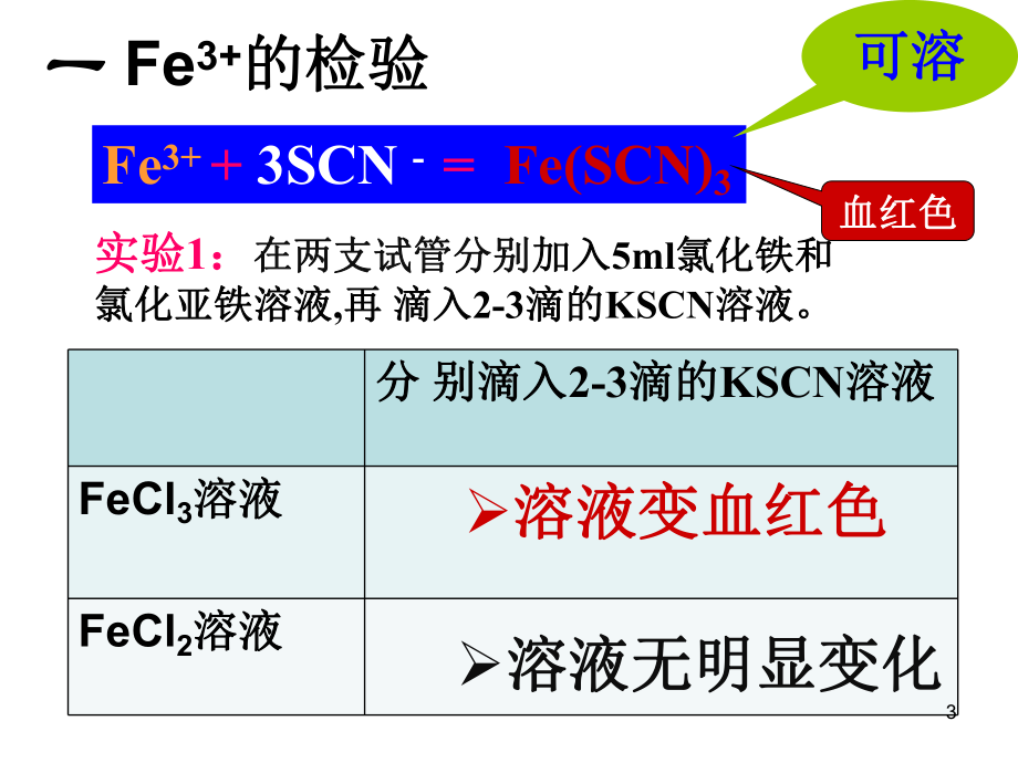 二价铁与三价铁的转化概述课件.ppt_第3页