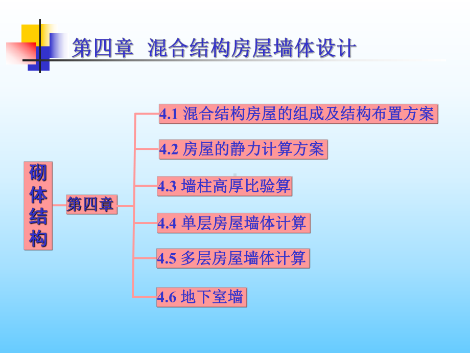 [建筑]砌体结构第四章混合结构房屋墙体设计课件.ppt_第2页