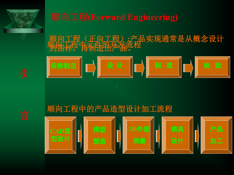 42快速原型制造技术解析课件.ppt_第2页