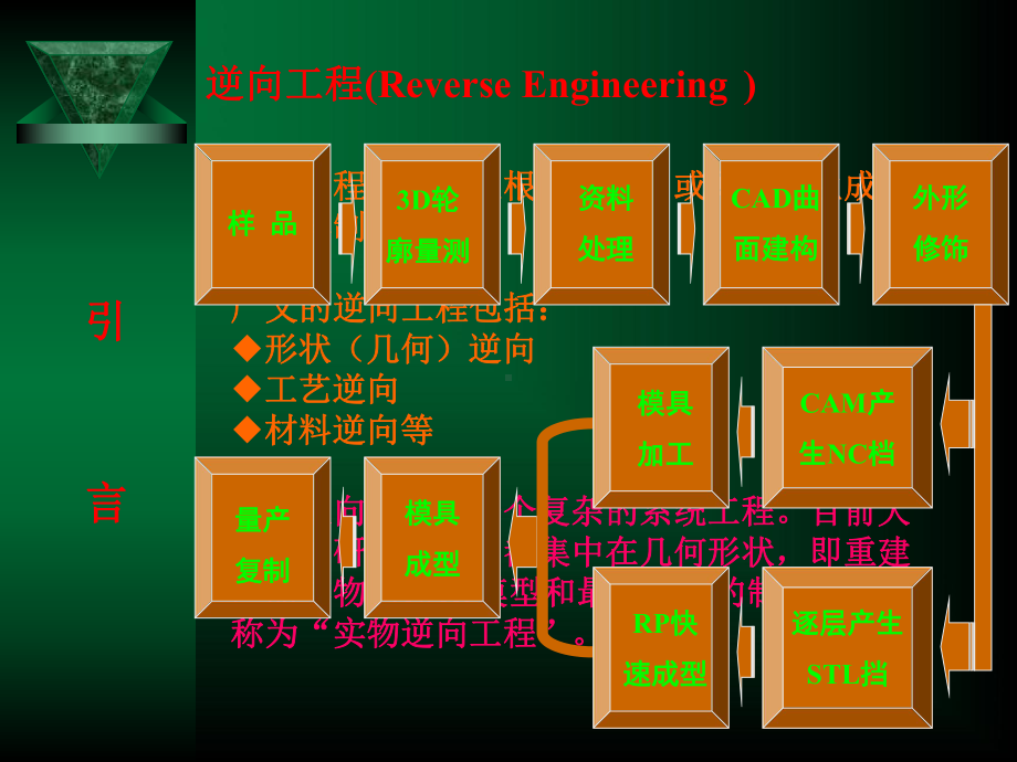 42快速原型制造技术解析课件.ppt_第3页