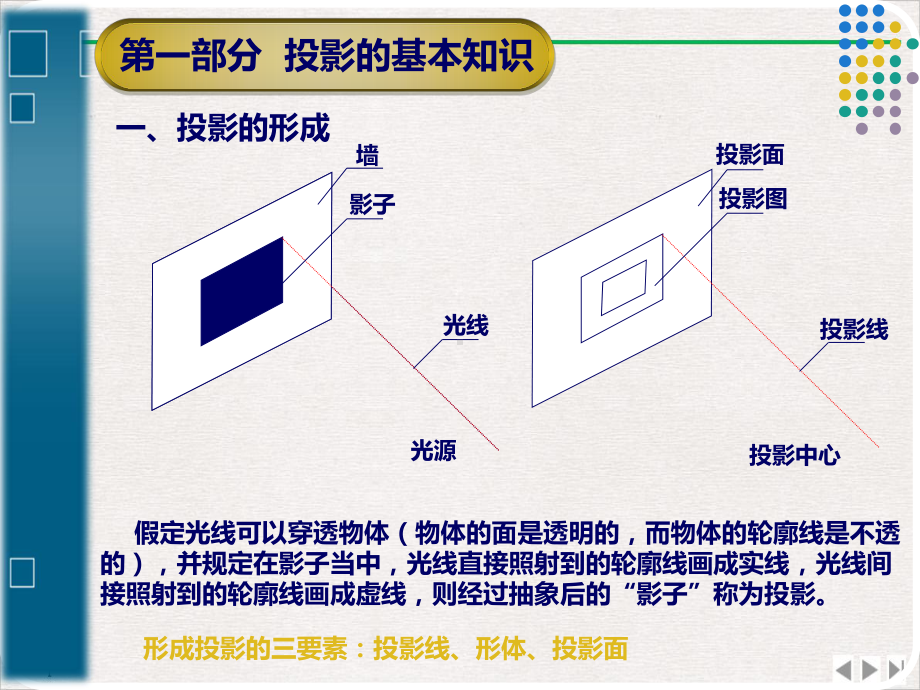 建筑施工图识图入门基础优质精选课件.ppt_第3页