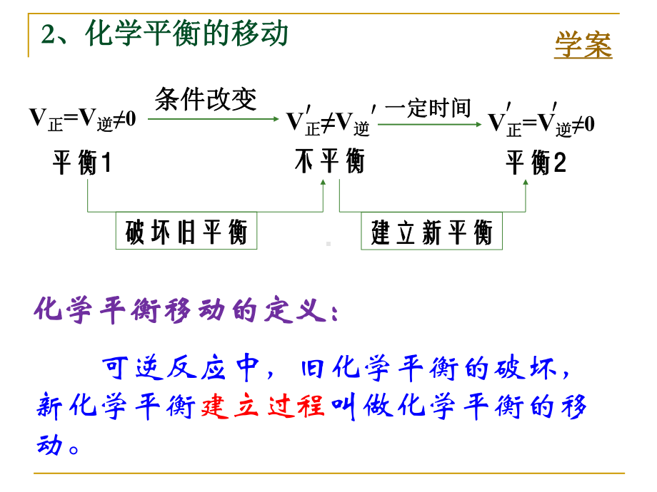 人教版选修四第二章第三节《化学平衡》课件.ppt_第3页