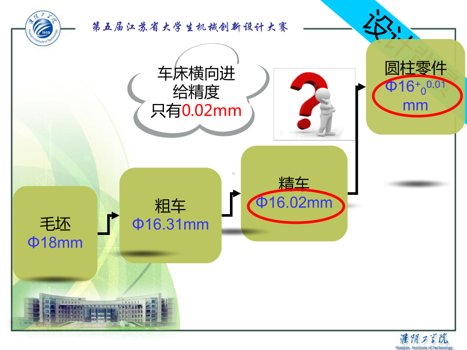 第五届全国机械创新设计大赛参赛课件.ppt_第3页