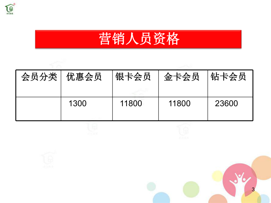 三生公司奖金制度课件.ppt_第3页