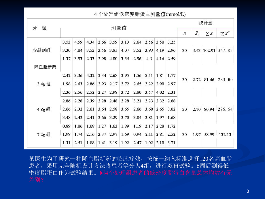 《医学方差分析》课件.ppt_第3页