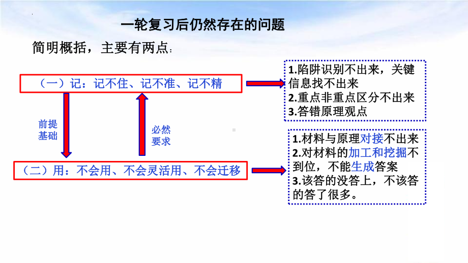 2024届新教材新高考政治二轮复习策略：读懂主题聚焦.pptx_第3页