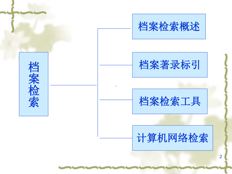 第六章档案的检索课件.ppt_第2页