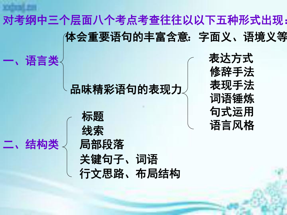 高考散文阅读用课件.ppt_第2页