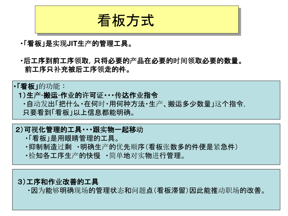 《丰田看板拉动方式》课件.ppt_第2页