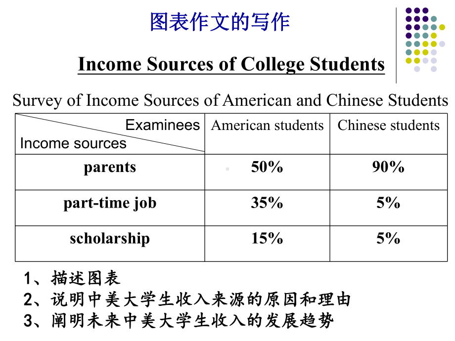 《公四的图表作文》课件.ppt_第1页