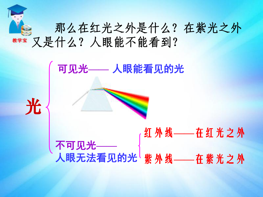 六看不见的光课件.ppt_第2页