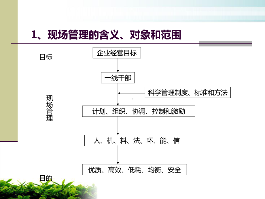 制造型企业车间生产管理培训课件模版.ppt_第3页