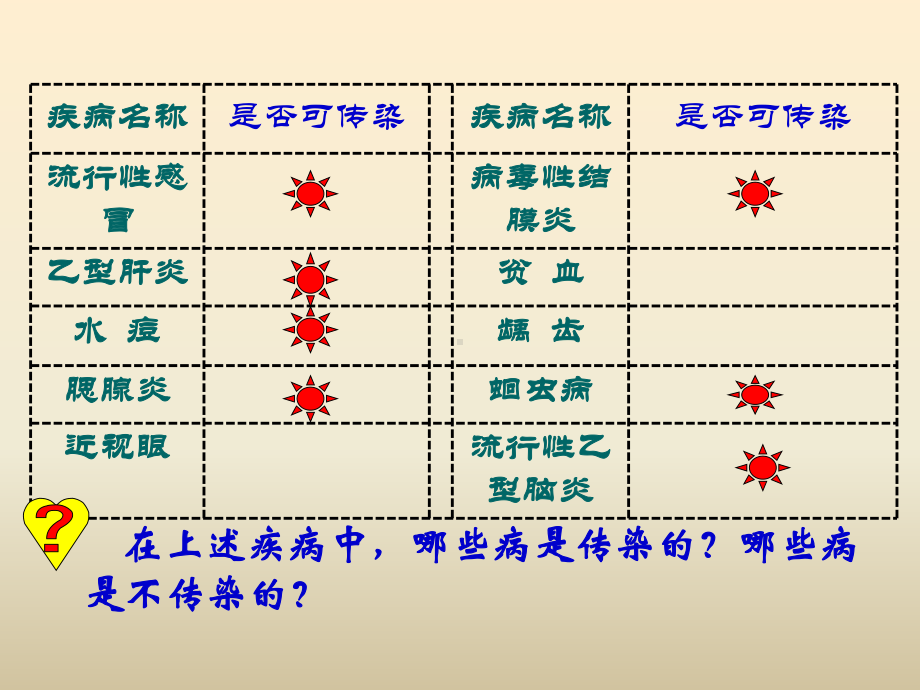 第五单元第一章《传染病及其预防》课件.ppt_第3页