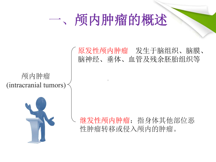 颅内肿瘤围手术期护理课件.ppt_第3页