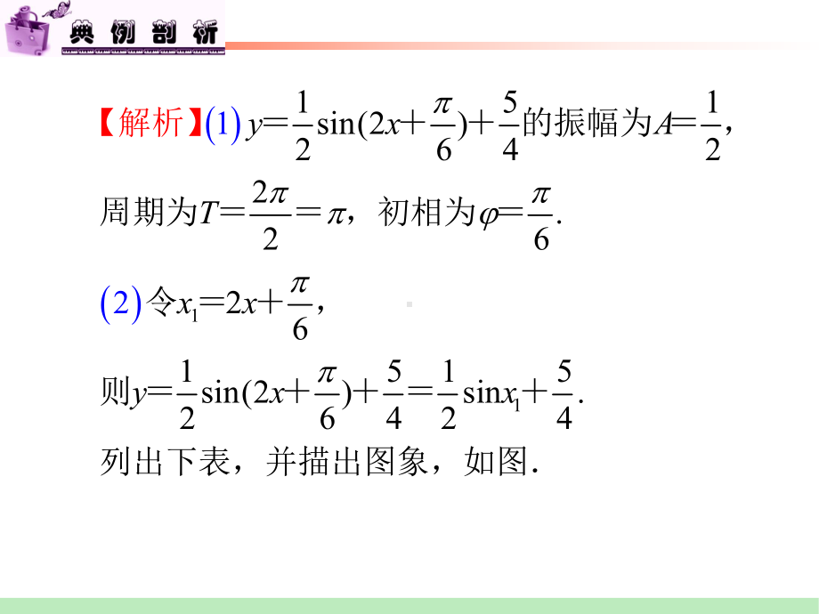 三角函数的图象与性质(二)课件.ppt_第3页