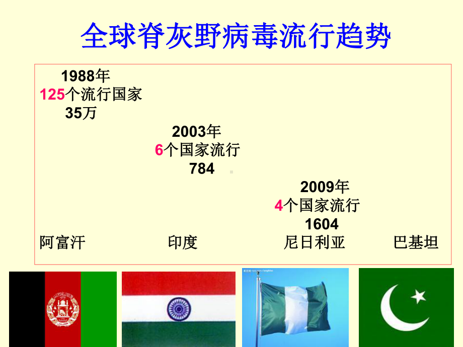 11脊髓灰质炎课件.ppt_第3页