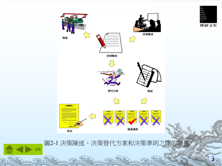 人类的决策过程解析课件.ppt_第3页