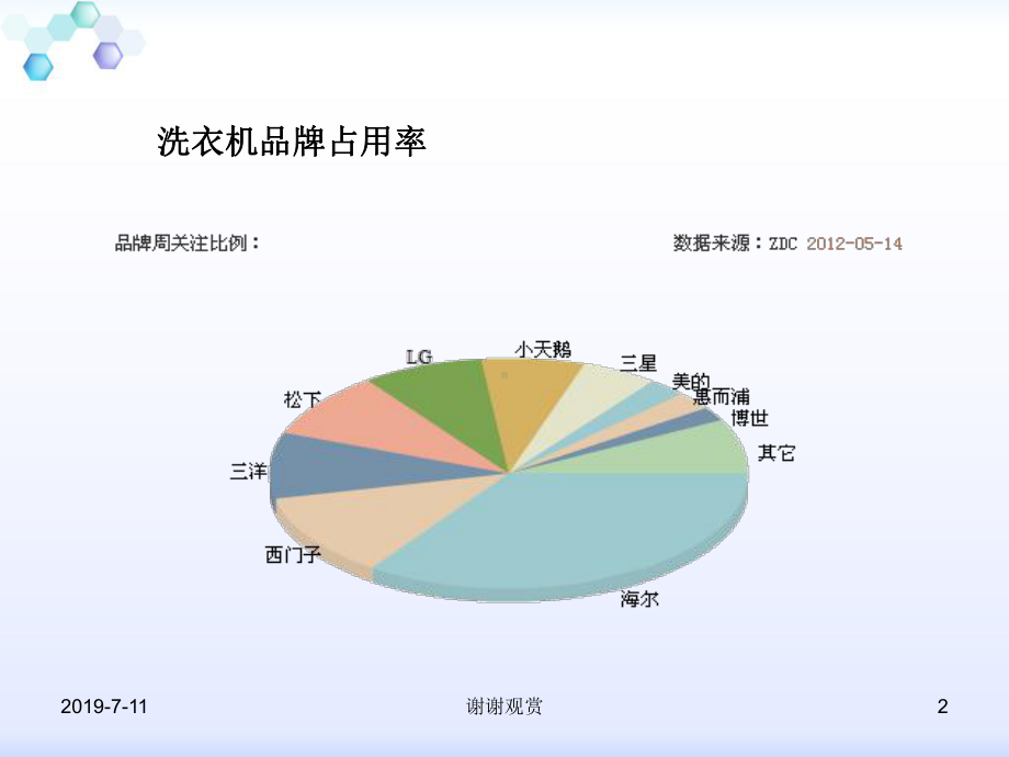 阿拉尔洗衣机零售业态竞争力分析课件.pptx_第2页