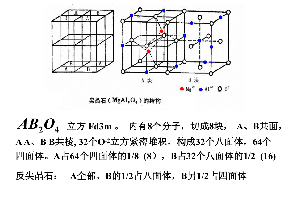 固相反应课件剖析.ppt_第3页