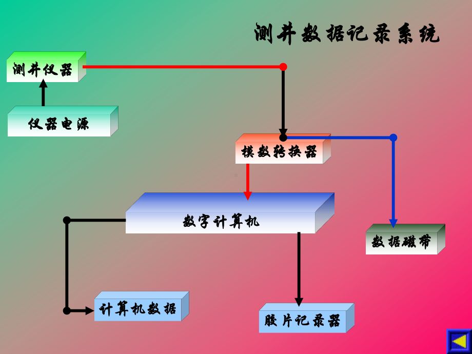 《测井资料地质解释》课件.ppt_第2页