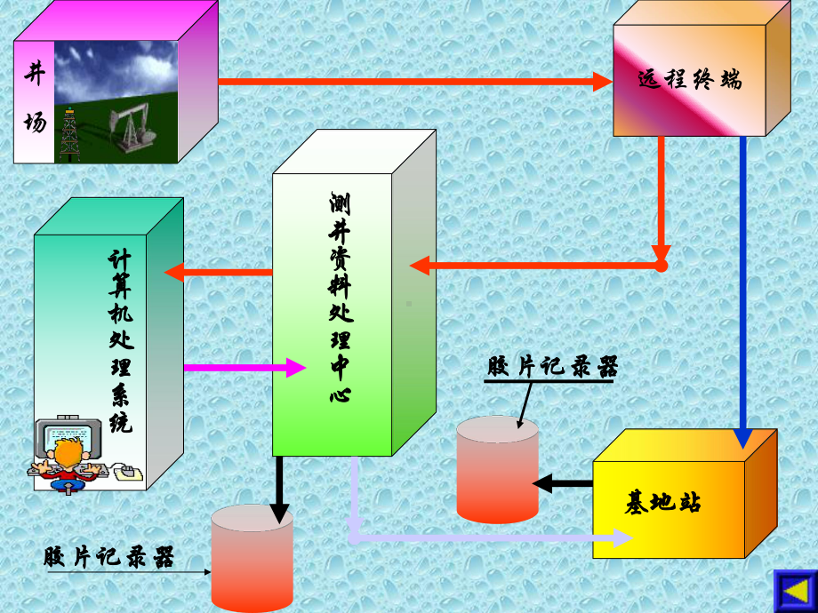 《测井资料地质解释》课件.ppt_第3页