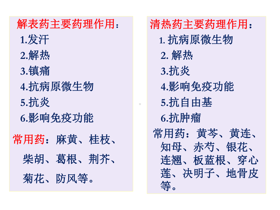 《常用药效筛选试验》课件.ppt_第2页