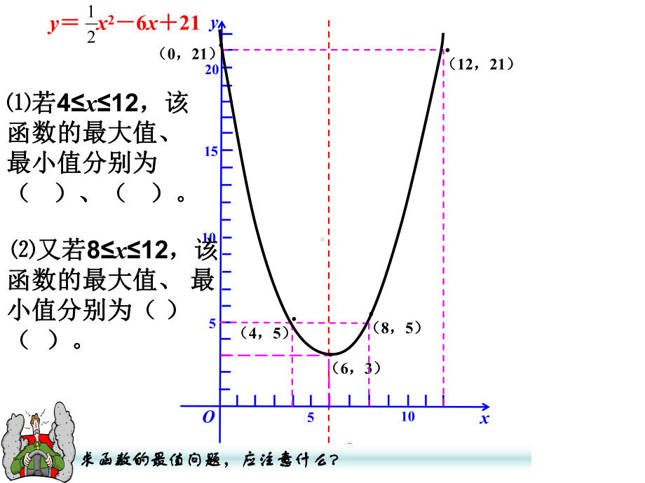 实际问题与二次函数利润问题(优质)课件.ppt_第3页