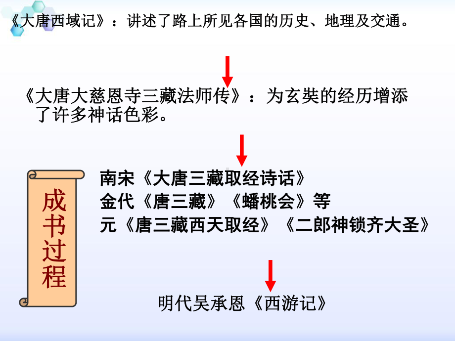 《孙悟空大战红孩儿》上课用课件解析.ppt_第2页