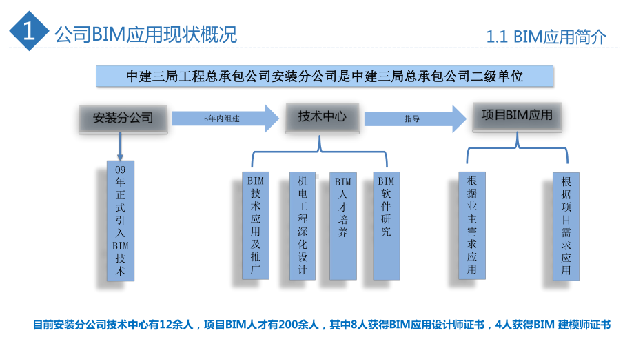 BIM技术应用经验交流与分享课件.ppt_第3页