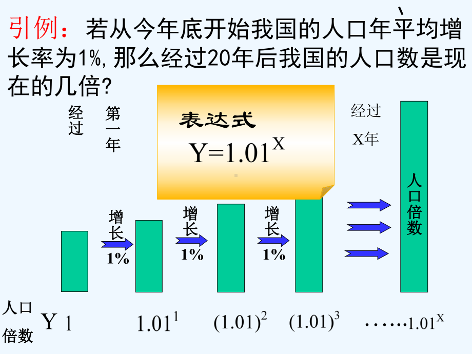 指数函数及其性质课件讲义.ppt_第2页