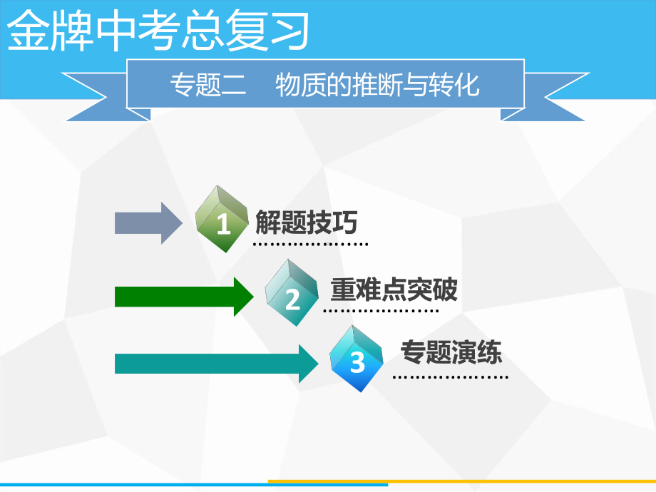 专题二-物质的推断与转化课件.ppt_第2页