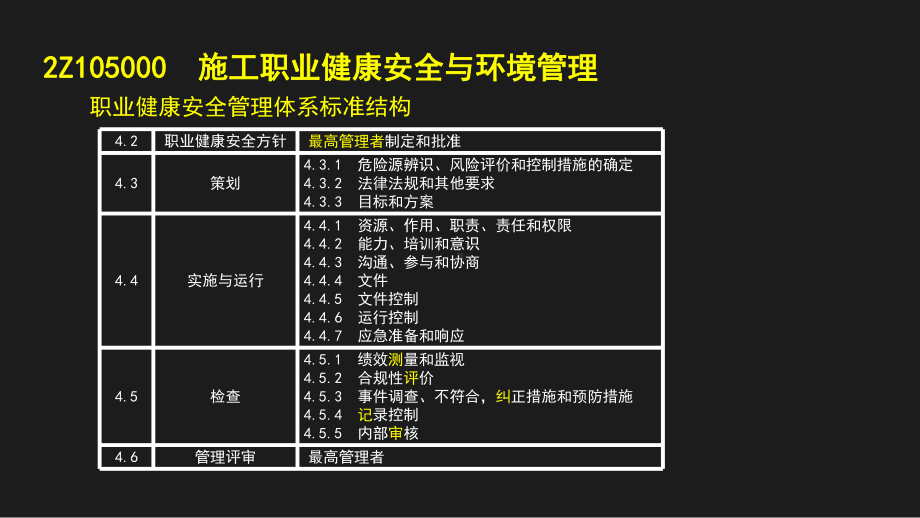 Z0生产安全事故应急预案和事故处理--课程课件.ppt_第3页